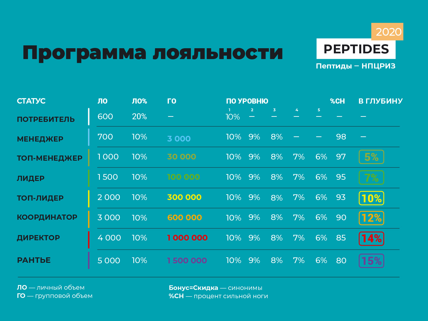 peptides-marketing_2020 Biznes v Peptides | internet-magazin npcriz-msk.ru перейти к регистрации!